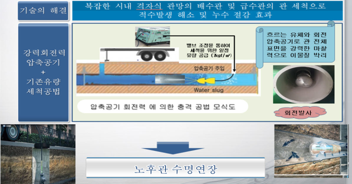 안산시, 노후 상수도관 세척 추진…맑은 물 공급 위해